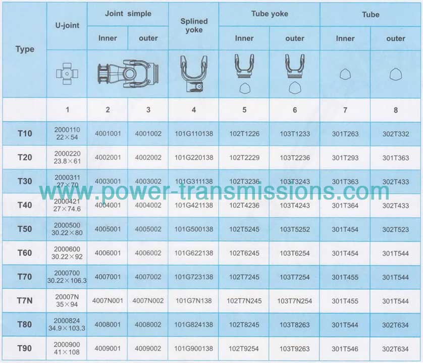 PTO Drive Shafts Series T